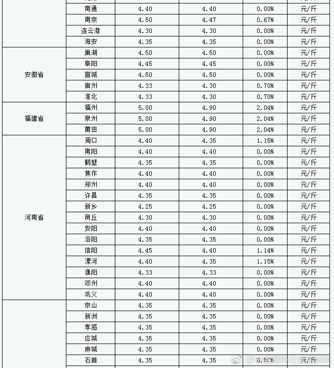 今日鸡蛋价格最新行情,今日鸡蛋价格最新行情分析