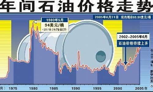 国际原油价最新走势图,国际原油价最新走势图及其影响因素分析