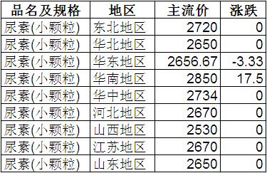 复合肥价格行情最新价格,复合肥价格行情最新价格分析与展望