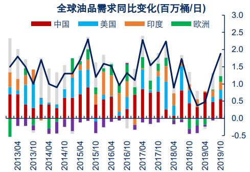 北京油价调整最新消息,北京油价调整最新消息，市场反应与未来展望