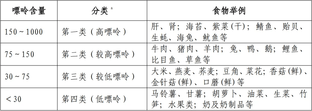 高嘌呤食物一览表最新,高嘌呤食物一览表最新，认识并理解其对健康的影响