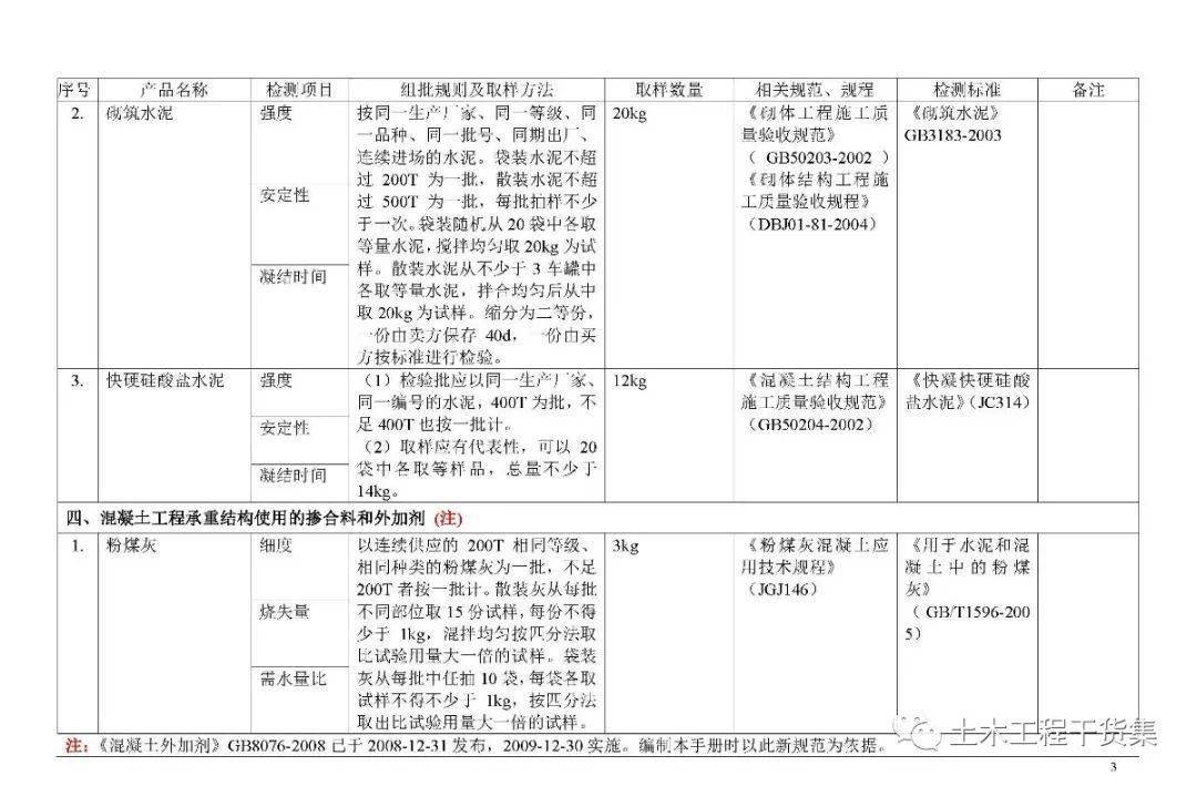 工程测量规范最新版本,工程测量规范最新版本，应用、特点与重要性