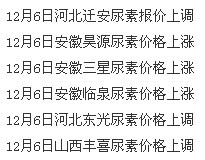 全国尿素今日最新出厂价,全国尿素今日最新出厂价动态分析