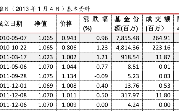 005669基金净值查询今天最新净值,关于005669基金净值查询今天最新净值的全面解析