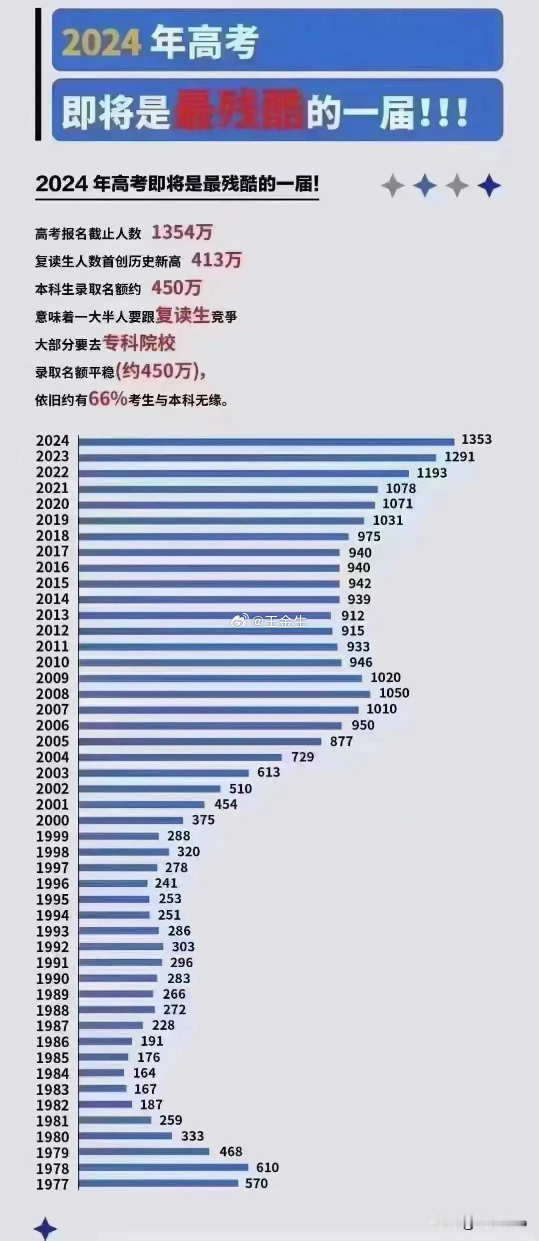 技术开发 第201页