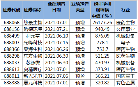 新闻资讯 第202页