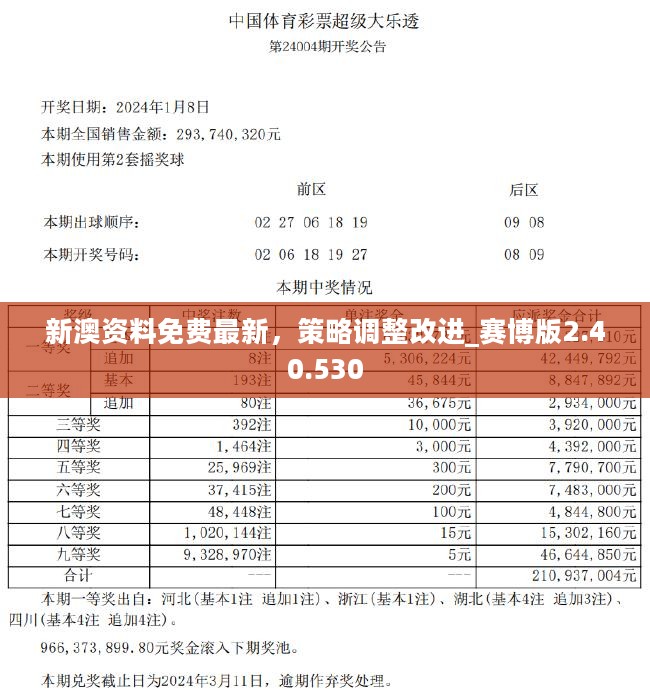 2024新澳天天资料免费大全,2024新澳天天资料免费大全——探索最新信息资源的宝库