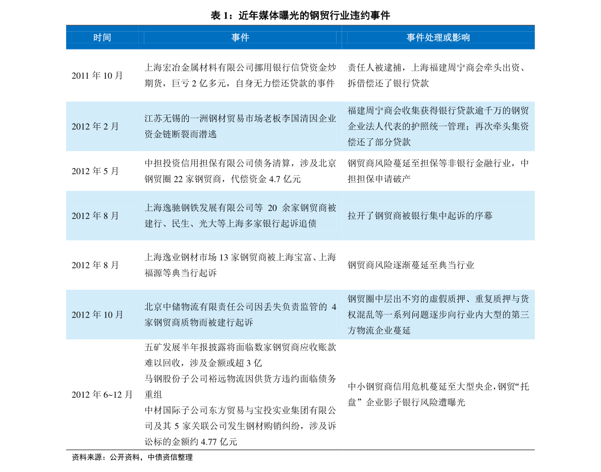 技术开发 第198页