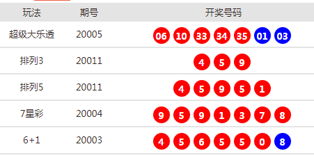 新闻资讯 第199页