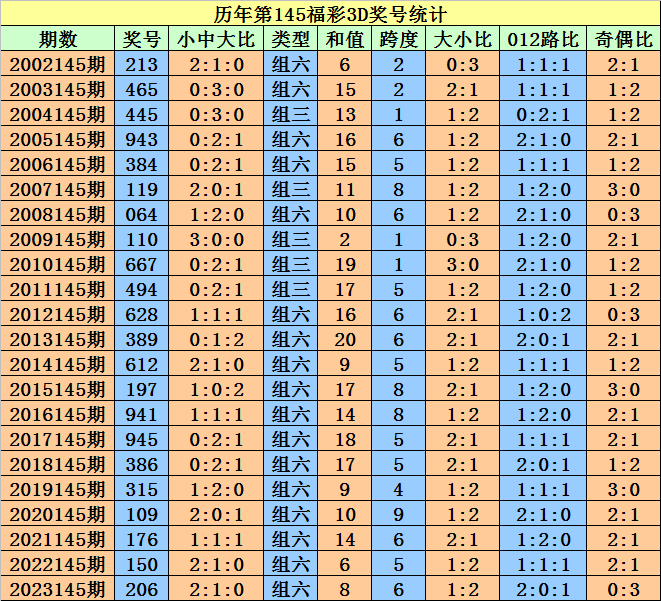 技术咨询 第200页