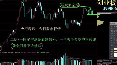 今天股市行情最新,今天股市行情最新分析与观察