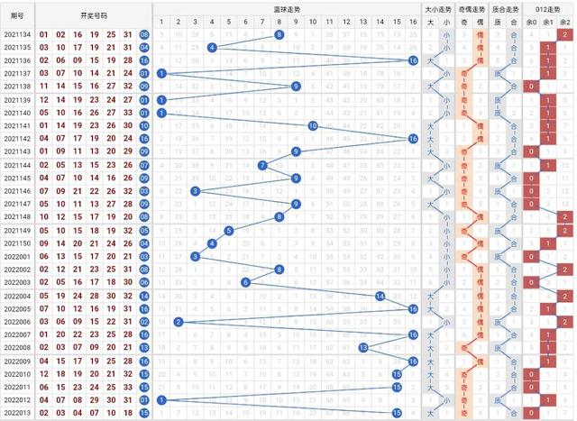 双色球最新版走势图,双色球最新版走势图，探索与预测