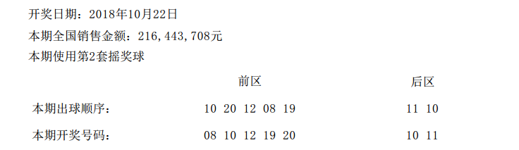 大乐透最新开奖结果,大乐透最新开奖结果及其影响