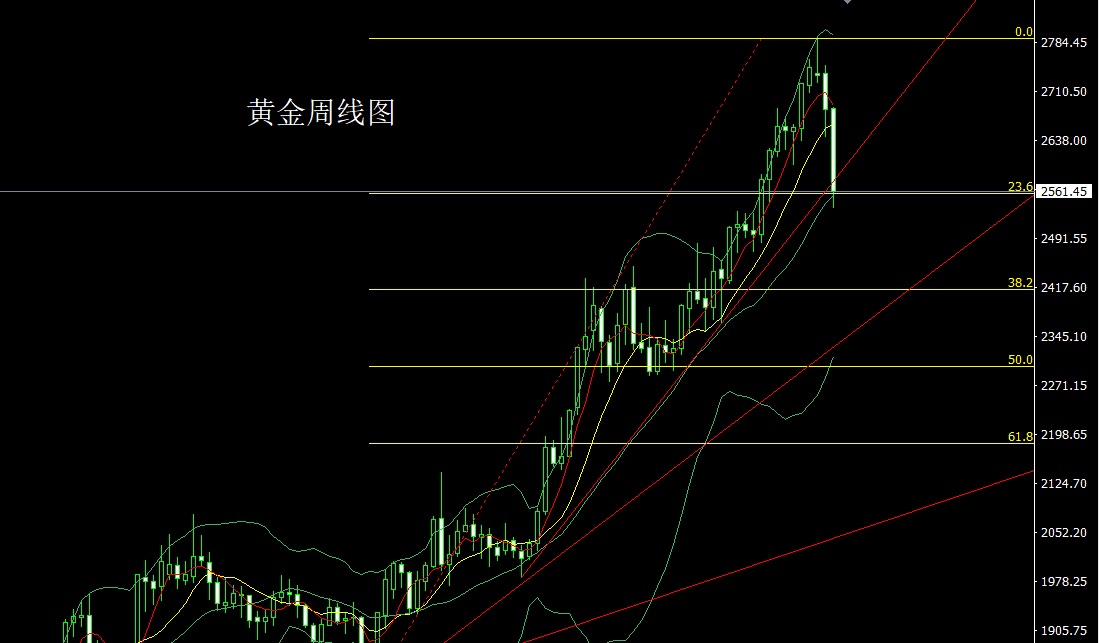 技术开发 第194页