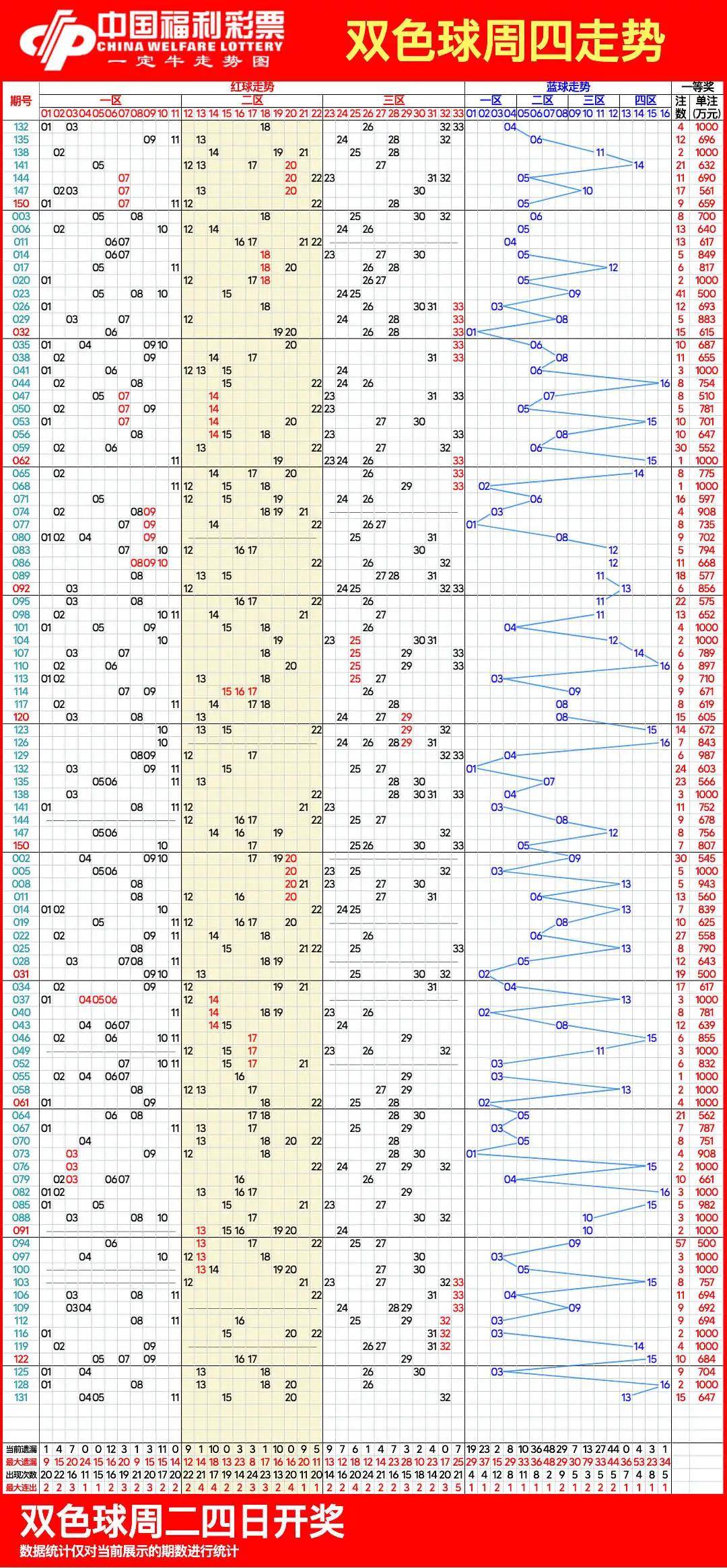 双色球最新走势图表,双色球最新走势图表，解读与预测
