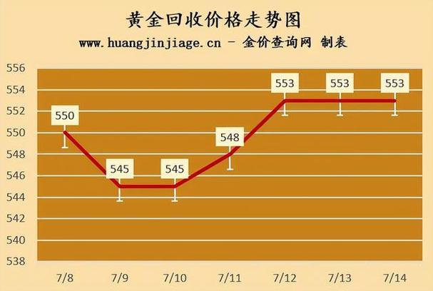 黄金价格今日最新价2024,黄金价格今日最新价2024年走势分析