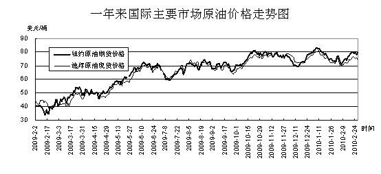 国际原油价格最新行情,国际原油价格最新行情深度解析