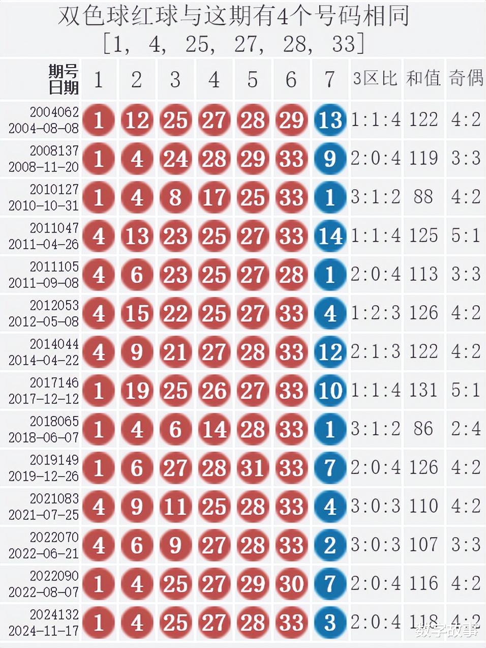 最新双色球开奖号,最新双色球开奖号，揭秘彩票背后的故事与期待