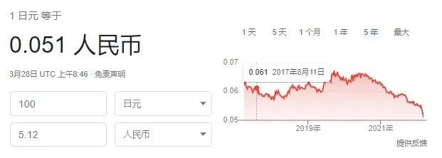 日元人民币最新汇率,日元人民币最新汇率，影响、分析与展望