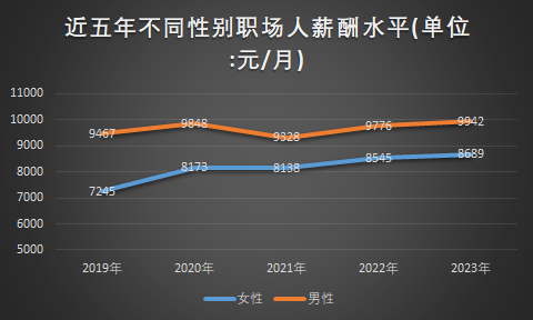 信息咨询服务 第192页