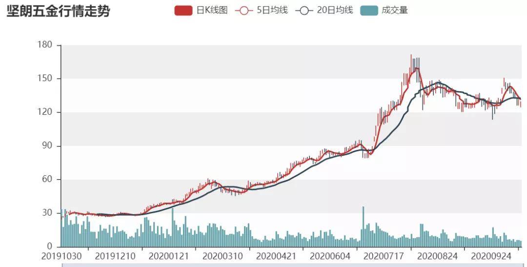 3D最新走势图,探索最新3D走势图，引领科技前沿的可视化工具