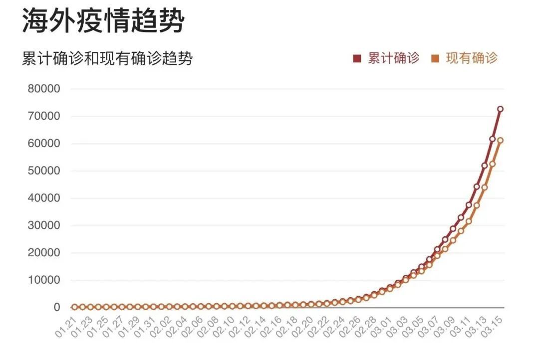 疫情最新,疫情最新动态与全球应对策略