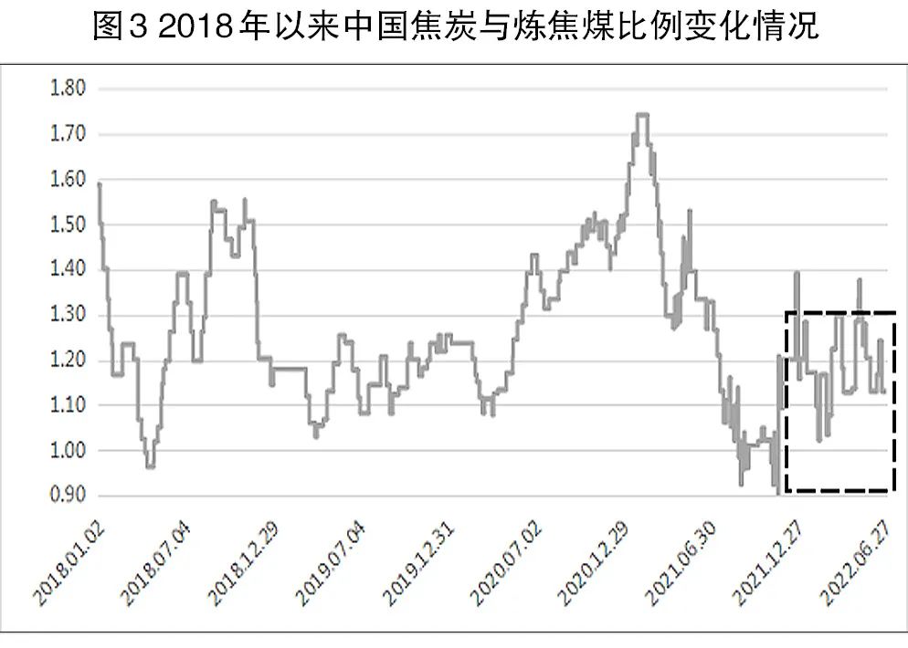 煤炭价格行情最新价格,煤炭价格行情最新价格分析与展望