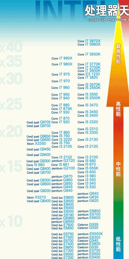 最新cpu天梯图,最新CPU天梯图，解读性能排名，洞悉未来趋势