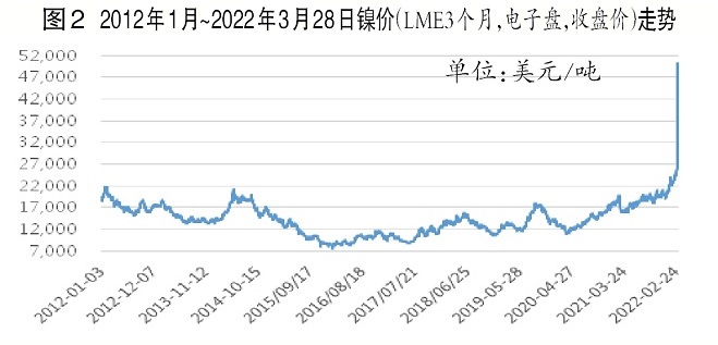 镍价格最新行情今日,镍价格最新行情今日分析