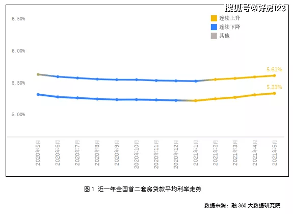 最新房贷利率,最新房贷利率及其对房地产市场的影响