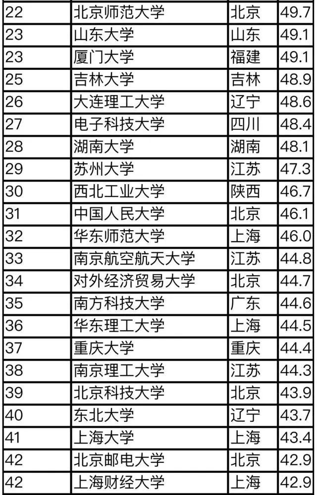 全国大学排名最新排名,全国大学最新排名概览