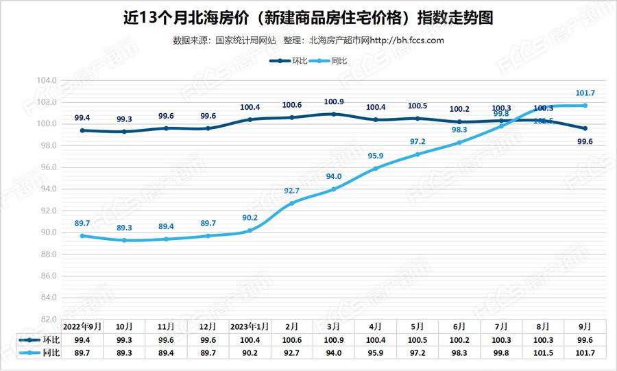 房价走势最新消息,最新房价走势分析与预测