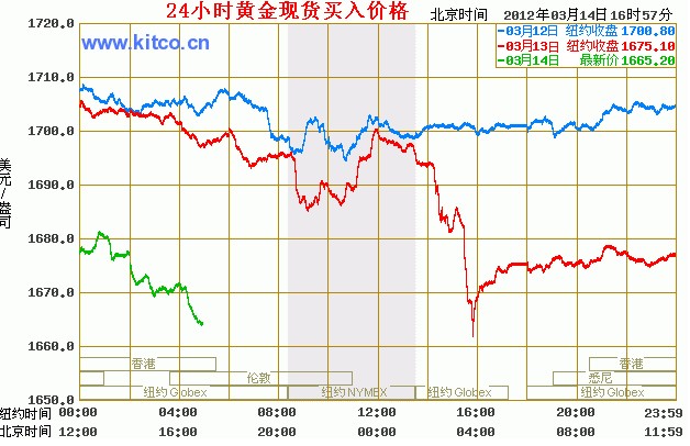 金价走势最新分析,金价走势最新分析，未来趋势与市场影响