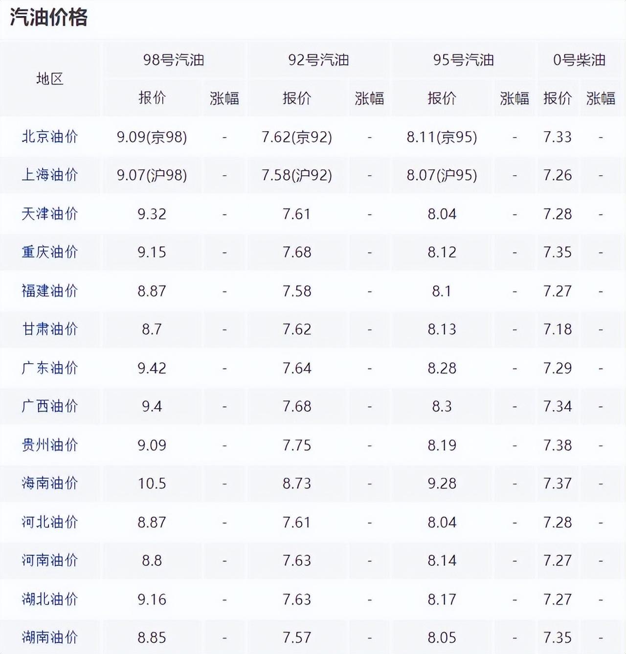 国内油价调整最新消息,国内油价调整最新消息，市场趋势、影响因素及未来展望