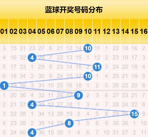 最新双色球开奖走势图,最新双色球开奖走势图，深度分析与预测