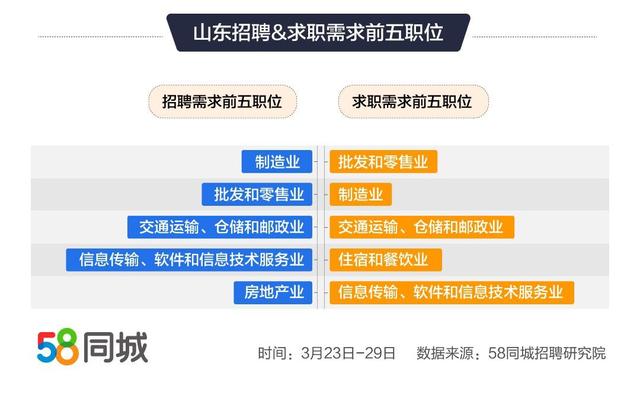 58招聘网最新招聘信息,探索最新招聘信息，掌握职场先机——从58招聘网开始