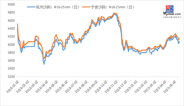 钢材价格最新行情走势,钢材价格最新行情走势分析