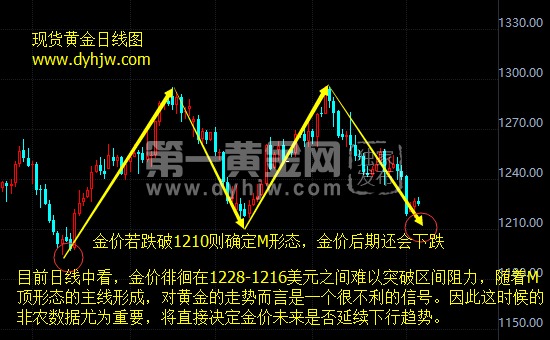 信息咨询服务 第187页