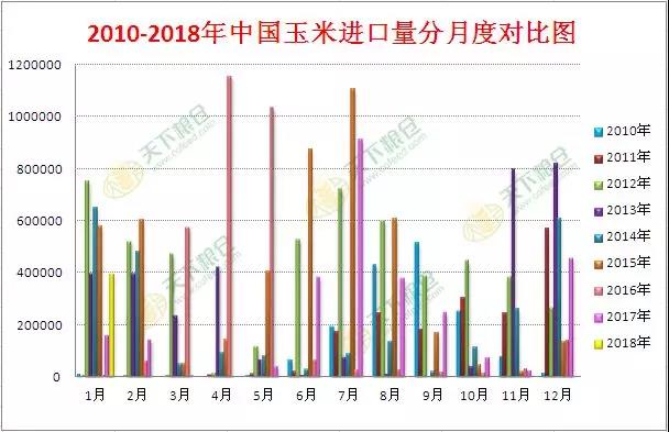 最新玉米价格行情走势分析,最新玉米价格行情走势分析