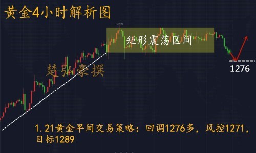 技术开发 第185页