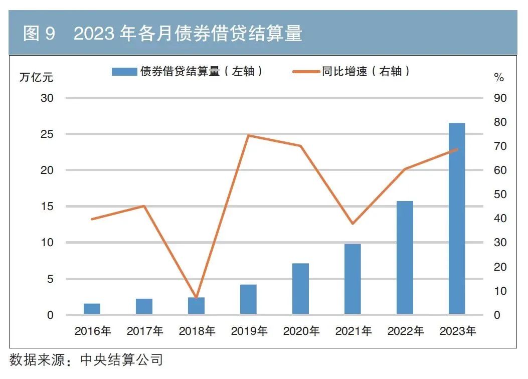 债券市场最新行情,债券市场最新行情分析