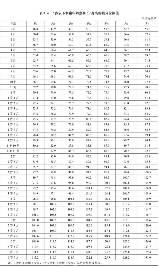 儿童身高体重最新标准表2023,儿童身高体重最新标准表（2023版）解读与应用