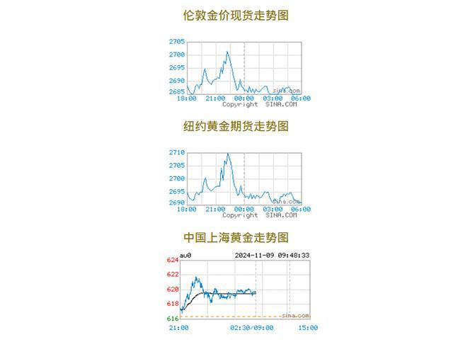 最新黄金价格,最新黄金价格的动态与影响