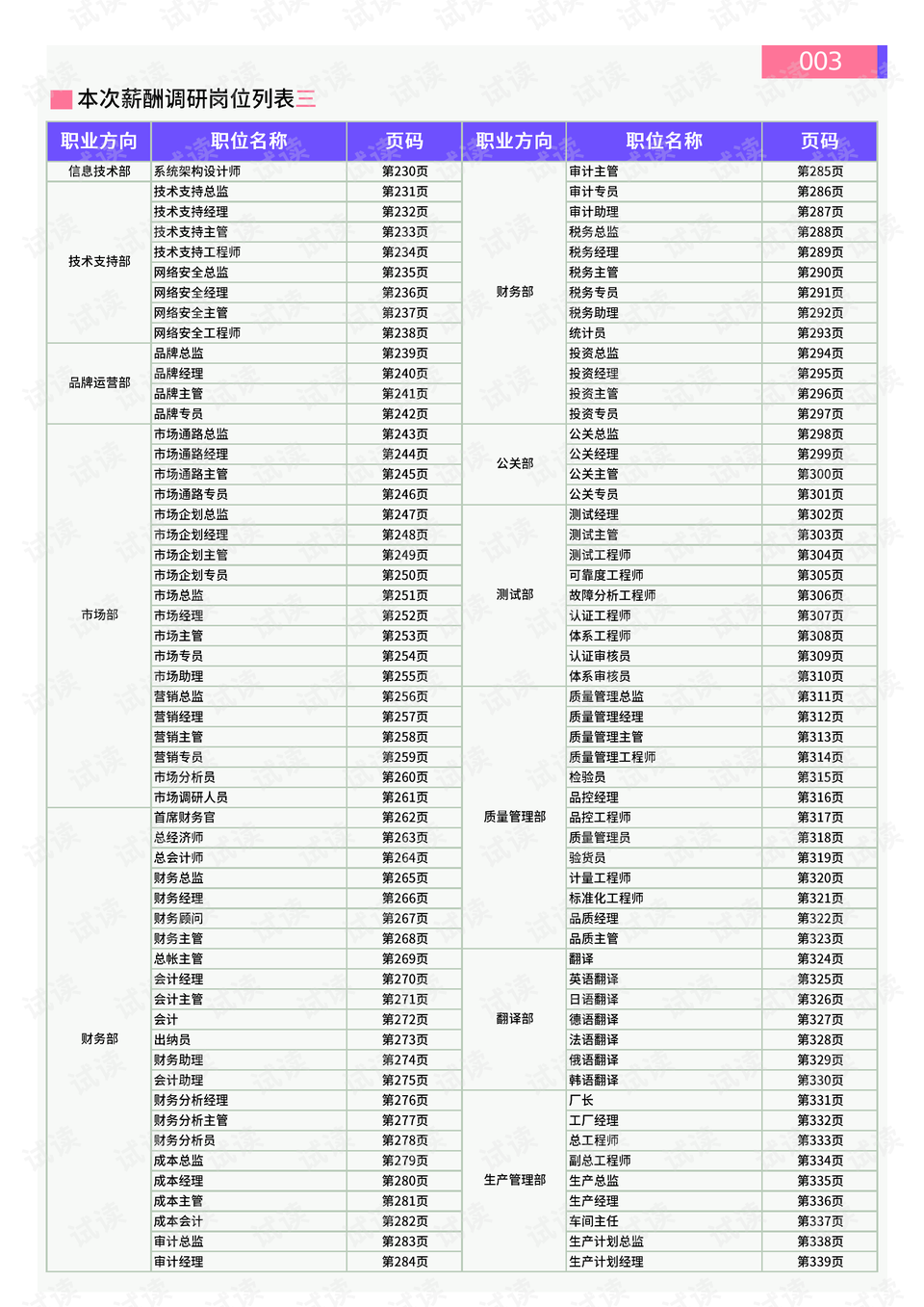 华新哪里有卖床上用品,华新地区床上用品购买指南