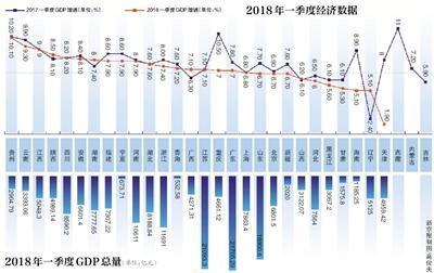 2018 广东省gdp,广东省的经济发展与GDP增长趋势分析（以2018年为例）