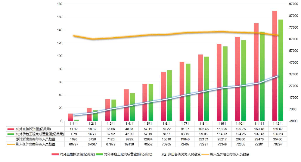 广东省对外投资,广东省对外投资，开放前沿与全球视野