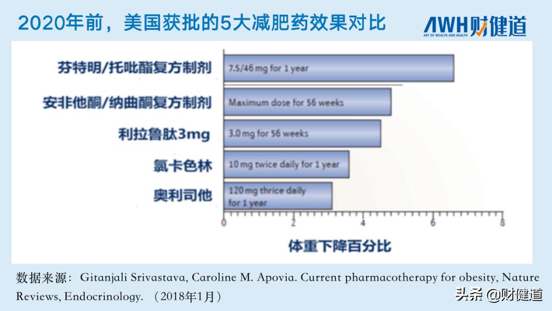 减肥药吃一个月的后果,减肥药吃一个月的后果，揭示潜在风险与后果