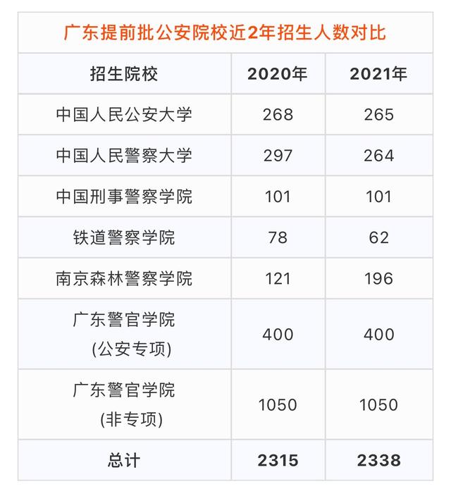 广东省考公安什么专业,广东省考公安专业概览