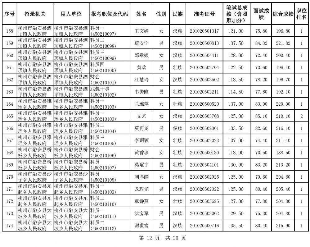 广东省公务员录用体检,广东省公务员录用体检制度及其重要性