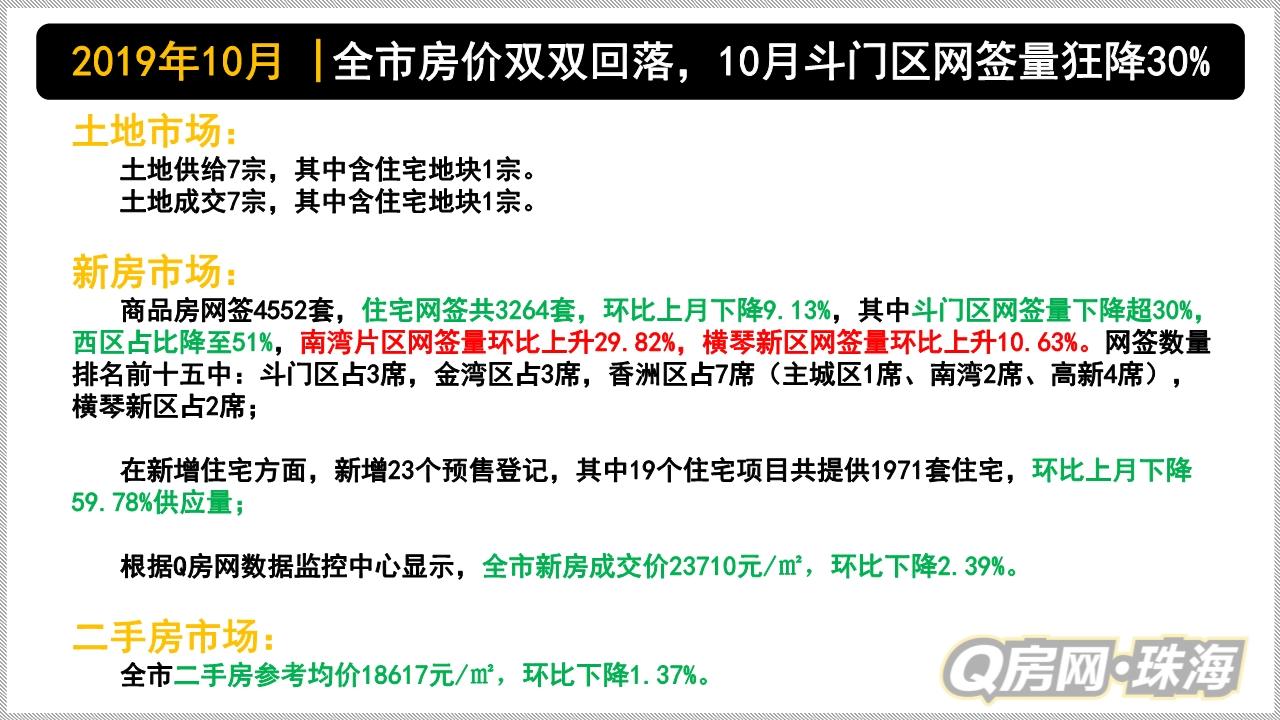 珠海房产网签,珠海房产网签，探索现代房产交易的新模式